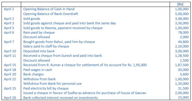 ""TS-Grewal-Accountancy-Class-11-Solution-Chapter-10-Special-Purpose-Books-I-Cash-Book-22