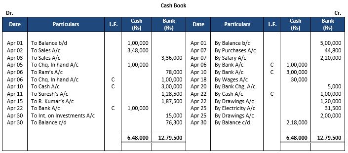 ""TS-Grewal-Accountancy-Class-11-Solution-Chapter-10-Special-Purpose-Books-I-Cash-Book-23