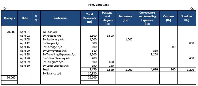 ""TS-Grewal-Accountancy-Class-11-Solution-Chapter-10-Special-Purpose-Books-I-Cash-Book-26