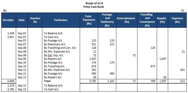 ""TS-Grewal-Accountancy-Class-11-Solution-Chapter-10-Special-Purpose-Books-I-Cash-Book-28