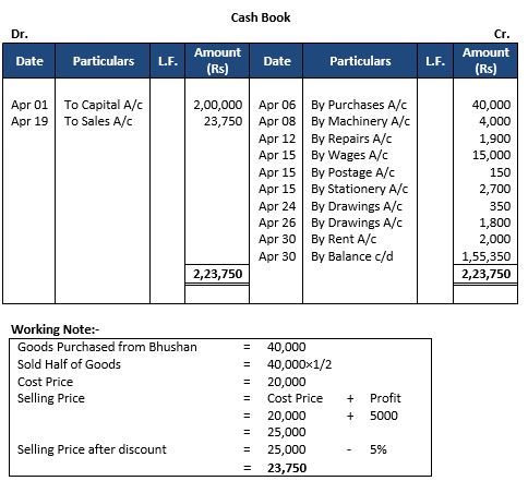 ""TS-Grewal-Accountancy-Class-11-Solution-Chapter-10-Special-Purpose-Books-I-Cash-Book-3