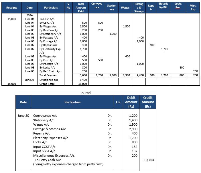 ""TS-Grewal-Accountancy-Class-11-Solution-Chapter-10-Special-Purpose-Books-I-Cash-Book-30