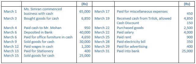 ""TS-Grewal-Accountancy-Class-11-Solution-Chapter-10-Special-Purpose-Books-I-Cash-Book-4