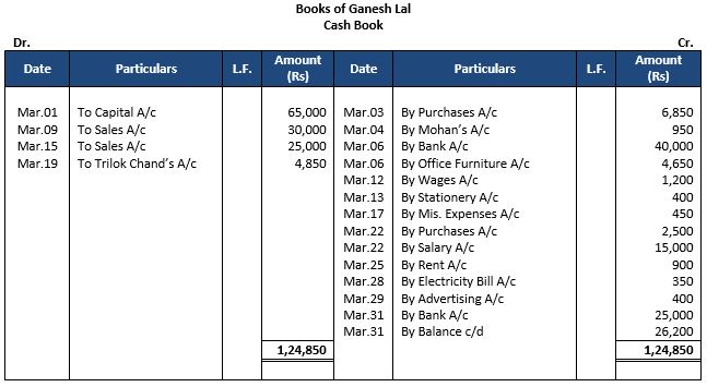 ""TS-Grewal-Accountancy-Class-11-Solution-Chapter-10-Special-Purpose-Books-I-Cash-Book-5