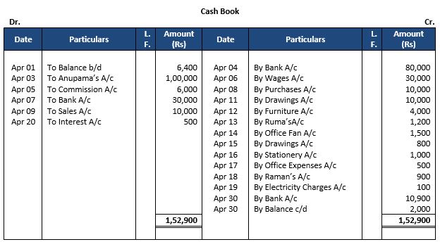 ""TS-Grewal-Accountancy-Class-11-Solution-Chapter-10-Special-Purpose-Books-I-Cash-Book-7