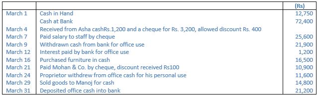 ""TS-Grewal-Accountancy-Class-11-Solution-Chapter-10-Special-Purpose-Books-I-Cash-Book-8