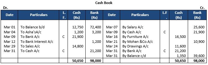 ""TS-Grewal-Accountancy-Class-11-Solution-Chapter-10-Special-Purpose-Books-I-Cash-Book-9