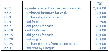 ""TS-Grewal-Accountancy-Class-11-Solution-Chapter-10-Special-Purpose-Books-I-Cash-Book