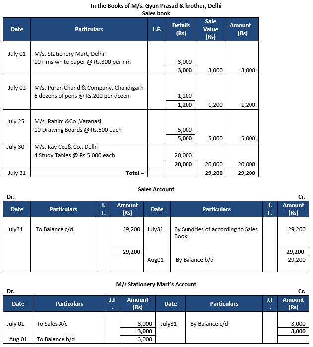 ""TS-Grewal-Accountancy-Class-11-Solution-Chapter-11-Special-Purpose-Books-II-Other-Book-11