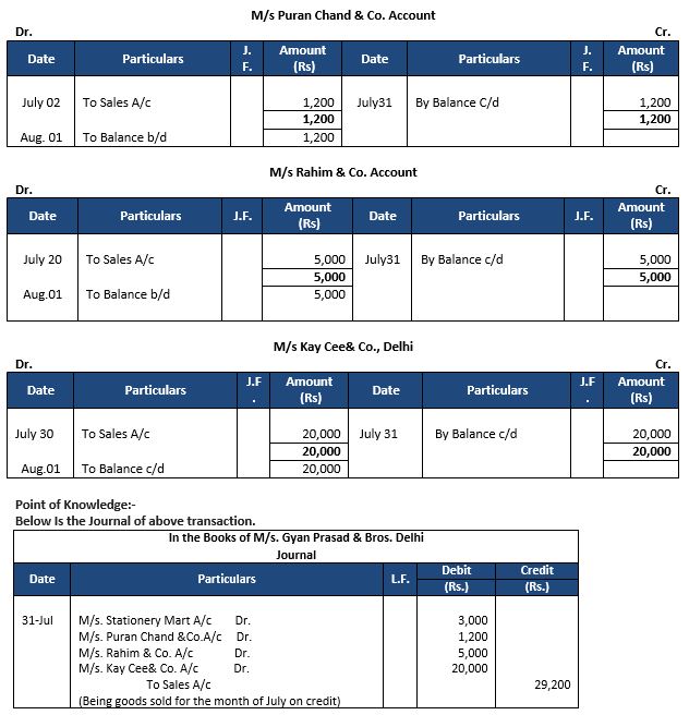 ""TS-Grewal-Accountancy-Class-11-Solution-Chapter-11-Special-Purpose-Books-II-Other-Book-12