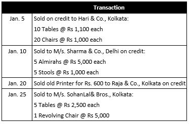 ""TS-Grewal-Accountancy-Class-11-Solution-Chapter-11-Special-Purpose-Books-II-Other-Book-13