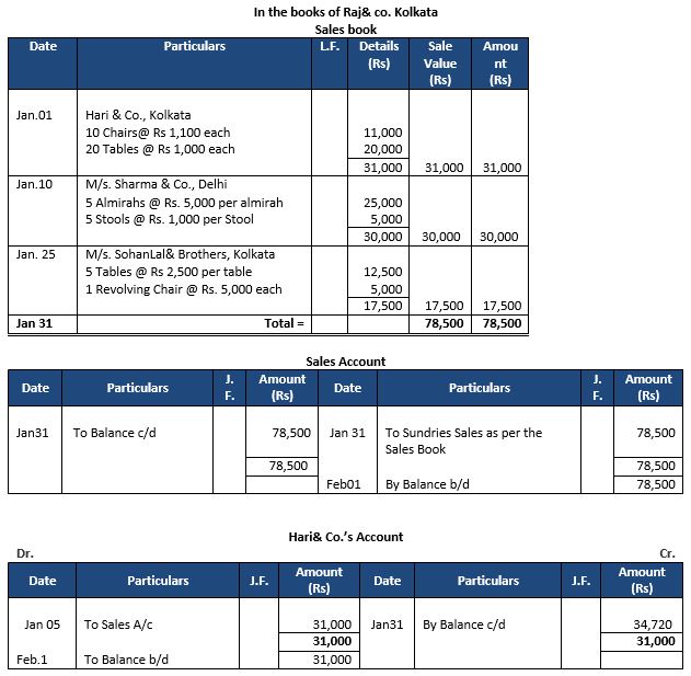 ""TS-Grewal-Accountancy-Class-11-Solution-Chapter-11-Special-Purpose-Books-II-Other-Book-14