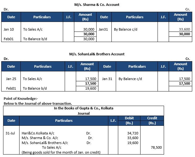 ""TS-Grewal-Accountancy-Class-11-Solution-Chapter-11-Special-Purpose-Books-II-Other-Book-15