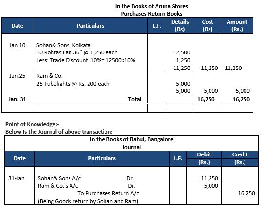 ""TS-Grewal-Accountancy-Class-11-Solution-Chapter-11-Special-Purpose-Books-II-Other-Book-21