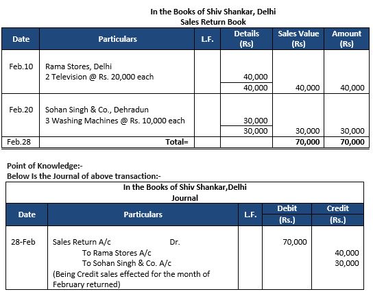 ""TS-Grewal-Accountancy-Class-11-Solution-Chapter-11-Special-Purpose-Books-II-Other-Book-25