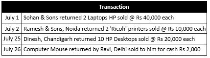 ""TS-Grewal-Accountancy-Class-11-Solution-Chapter-11-Special-Purpose-Books-II-Other-Book-26