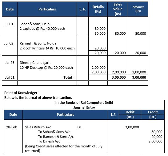 ""TS-Grewal-Accountancy-Class-11-Solution-Chapter-11-Special-Purpose-Books-II-Other-Book-27