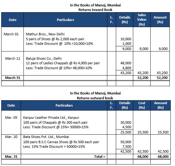 ""TS-Grewal-Accountancy-Class-11-Solution-Chapter-11-Special-Purpose-Books-II-Other-Book-29