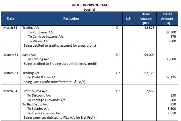 ""TS-Grewal-Accountancy-Class-11-Solution-Chapter-11-Special-Purpose-Books-II-Other-Book-31