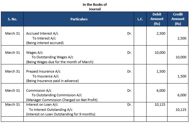 ""TS-Grewal-Accountancy-Class-11-Solution-Chapter-11-Special-Purpose-Books-II-Other-Book-33