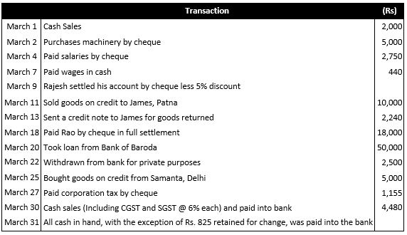 ""TS-Grewal-Accountancy-Class-11-Solution-Chapter-11-Special-Purpose-Books-II-Other-Book-34