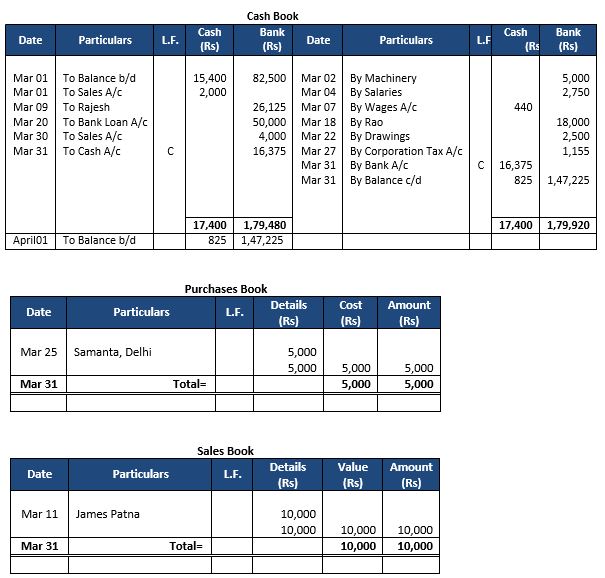 ""TS-Grewal-Accountancy-Class-11-Solution-Chapter-11-Special-Purpose-Books-II-Other-Book-35