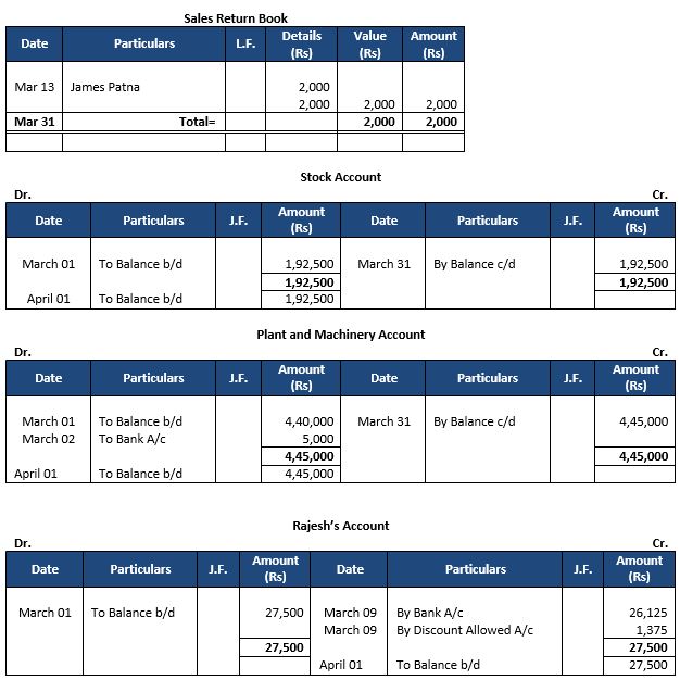 ""TS-Grewal-Accountancy-Class-11-Solution-Chapter-11-Special-Purpose-Books-II-Other-Book-36