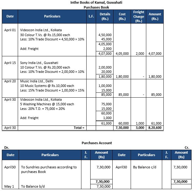 ""TS-Grewal-Accountancy-Class-11-Solution-Chapter-11-Special-Purpose-Books-II-Other-Book-4