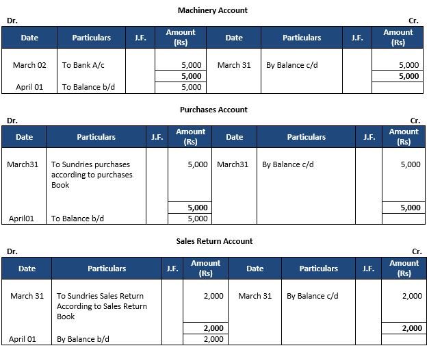 ""TS-Grewal-Accountancy-Class-11-Solution-Chapter-11-Special-Purpose-Books-II-Other-Book-40