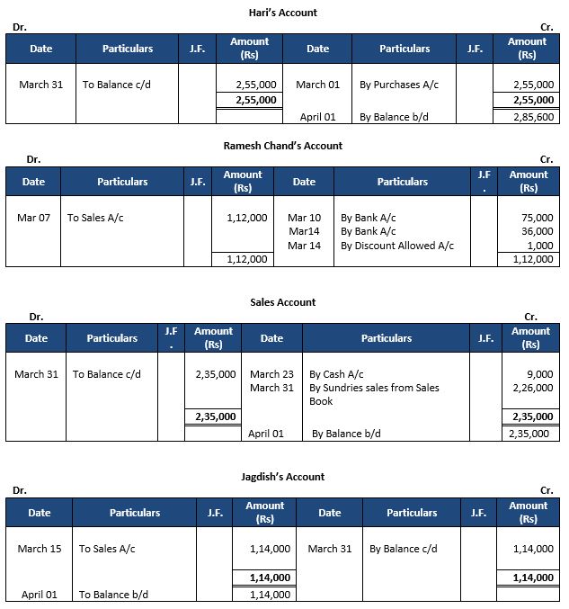 ""TS-Grewal-Accountancy-Class-11-Solution-Chapter-11-Special-Purpose-Books-II-Other-Book-45