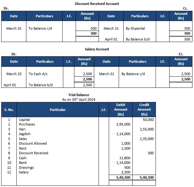 ""TS-Grewal-Accountancy-Class-11-Solution-Chapter-11-Special-Purpose-Books-II-Other-Book-47