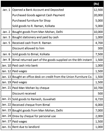 ""TS-Grewal-Accountancy-Class-11-Solution-Chapter-11-Special-Purpose-Books-II-Other-Book-48