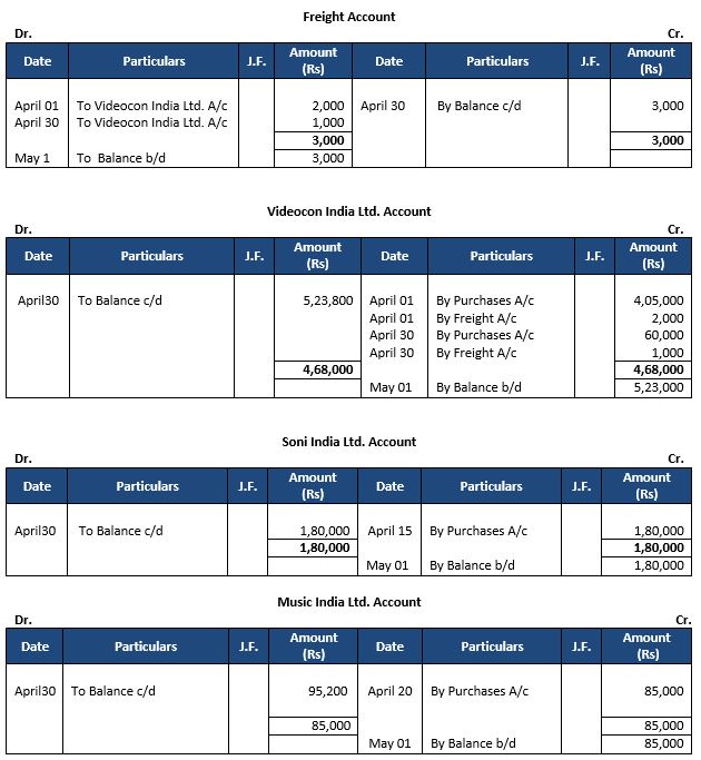 ""TS-Grewal-Accountancy-Class-11-Solution-Chapter-11-Special-Purpose-Books-II-Other-Book-5