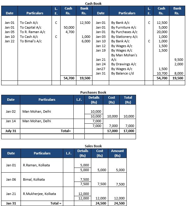 ""TS-Grewal-Accountancy-Class-11-Solution-Chapter-11-Special-Purpose-Books-II-Other-Book-50