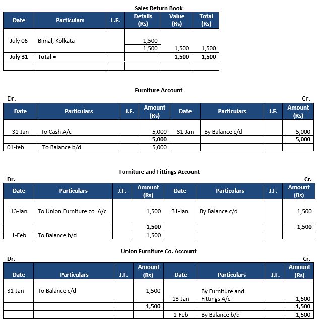 ""TS-Grewal-Accountancy-Class-11-Solution-Chapter-11-Special-Purpose-Books-II-Other-Book-51