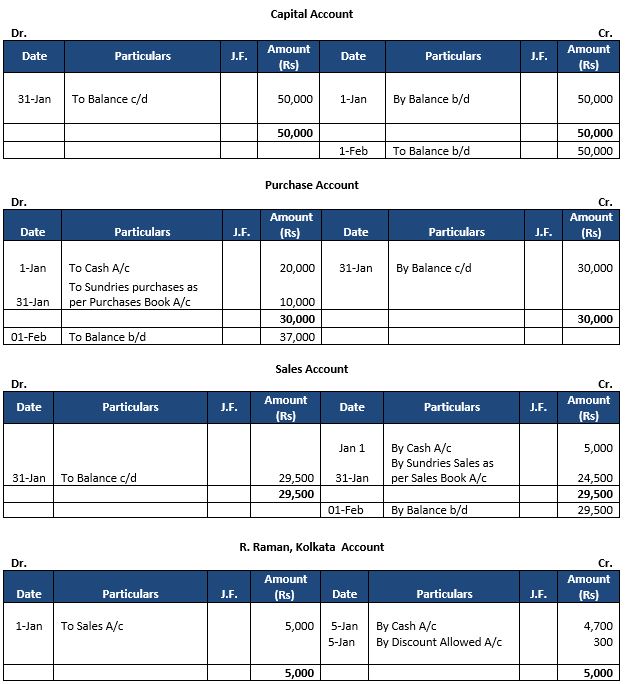 ""TS-Grewal-Accountancy-Class-11-Solution-Chapter-11-Special-Purpose-Books-II-Other-Book-52