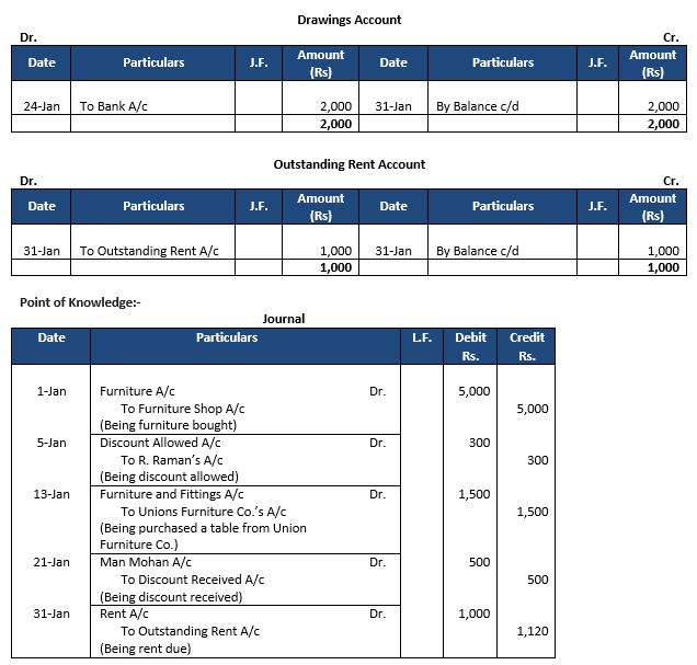 ""TS-Grewal-Accountancy-Class-11-Solution-Chapter-11-Special-Purpose-Books-II-Other-Book-55