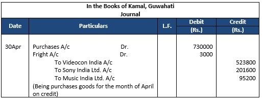 ""TS-Grewal-Accountancy-Class-11-Solution-Chapter-11-Special-Purpose-Books-II-Other-Book-6