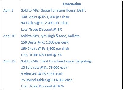 ""TS-Grewal-Accountancy-Class-11-Solution-Chapter-11-Special-Purpose-Books-II-Other-Book-7