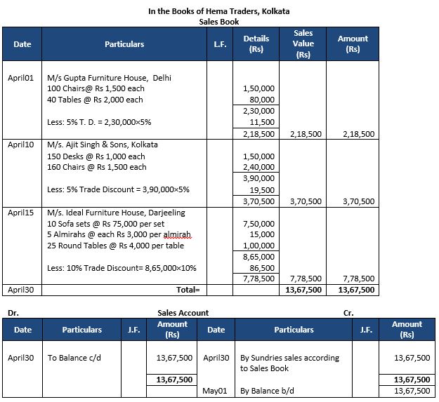 ""TS-Grewal-Accountancy-Class-11-Solution-Chapter-11-Special-Purpose-Books-II-Other-Book-8