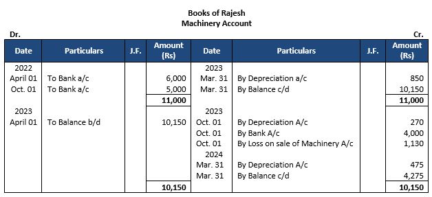 TS-Grewal-Accountancy-Class-11-Solution-Chapter-14-Depreciation-01