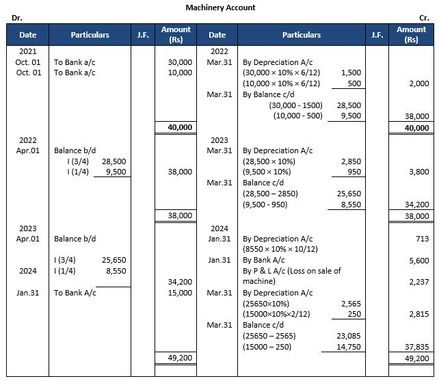 TS-Grewal-Accountancy-Class-11-Solution-Chapter-14-Depreciation-01