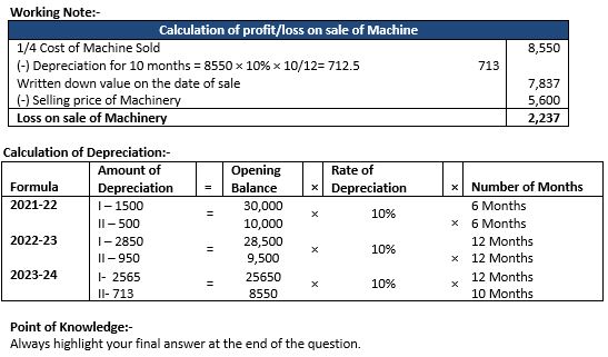 TS-Grewal-Accountancy-Class-11-Solution-Chapter-14-Depreciation-02