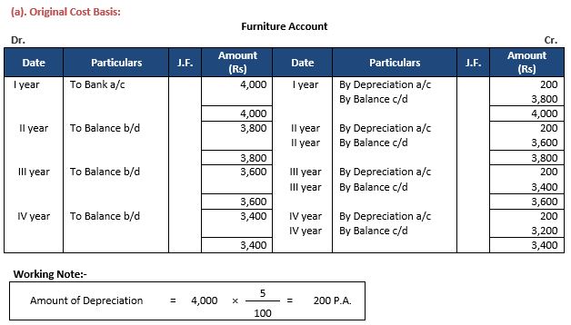 TS-Grewal-Accountancy-Class-11-Solution-Chapter-14-Depreciation-03