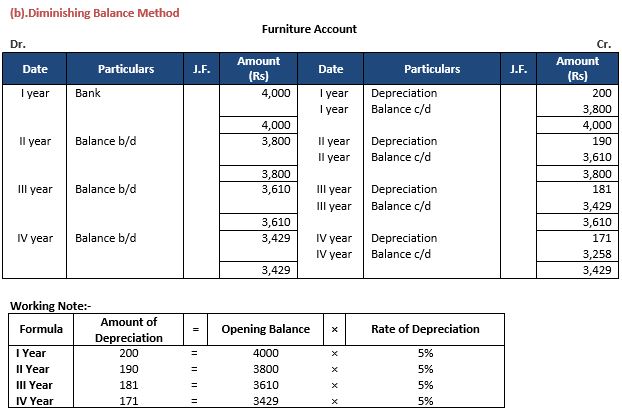 TS-Grewal-Accountancy-Class-11-Solution-Chapter-14-Depreciation-04