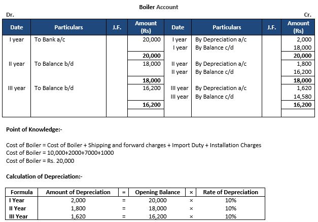 TS-Grewal-Accountancy-Class-11-Solution-Chapter-14-Depreciation-05