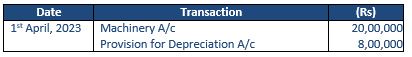 TS-Grewal-Accountancy-Class-11-Solution-Chapter-14-Depreciation-06