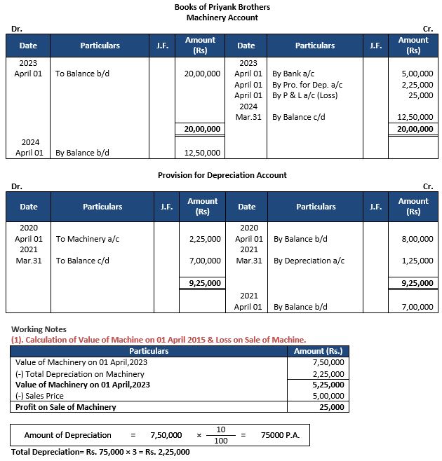 TS-Grewal-Accountancy-Class-11-Solution-Chapter-14-Depreciation-07