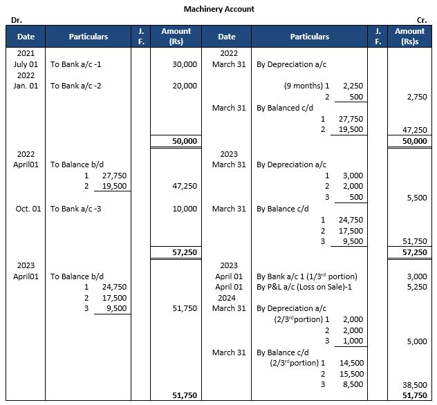 TS-Grewal-Accountancy-Class-11-Solution-Chapter-14-Depreciation-08