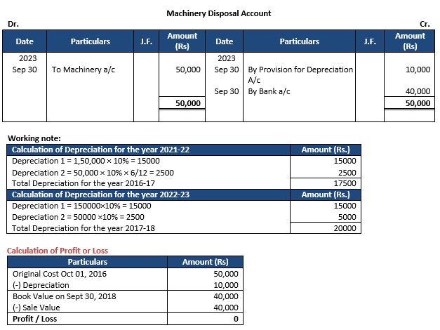 ""TS-Grewal-Accountancy-Class-11-Solution-Chapter-14-Depreciation-1